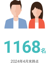 従業員数: 1072名（2023年10月末時点）