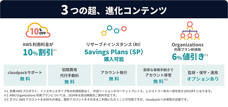 3つの超、進化コンテンツ