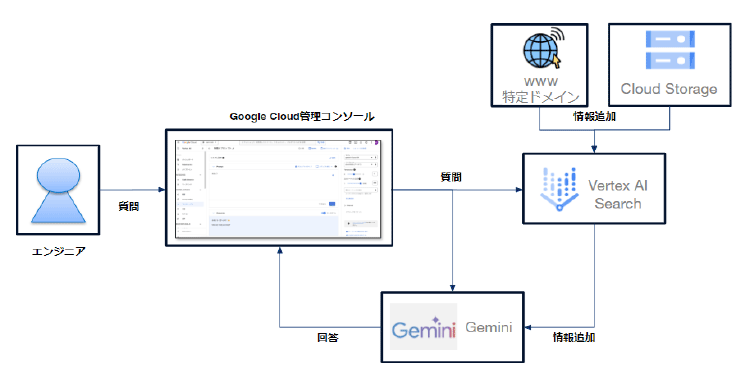 人・夢・技術グループ株式会社構成図