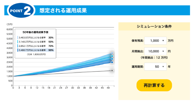 運用シミュレーション結果のイメージ