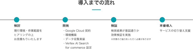導入までの流れ